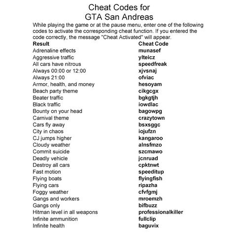 Gta San Andreas Full Cheat List | Apps Directories
